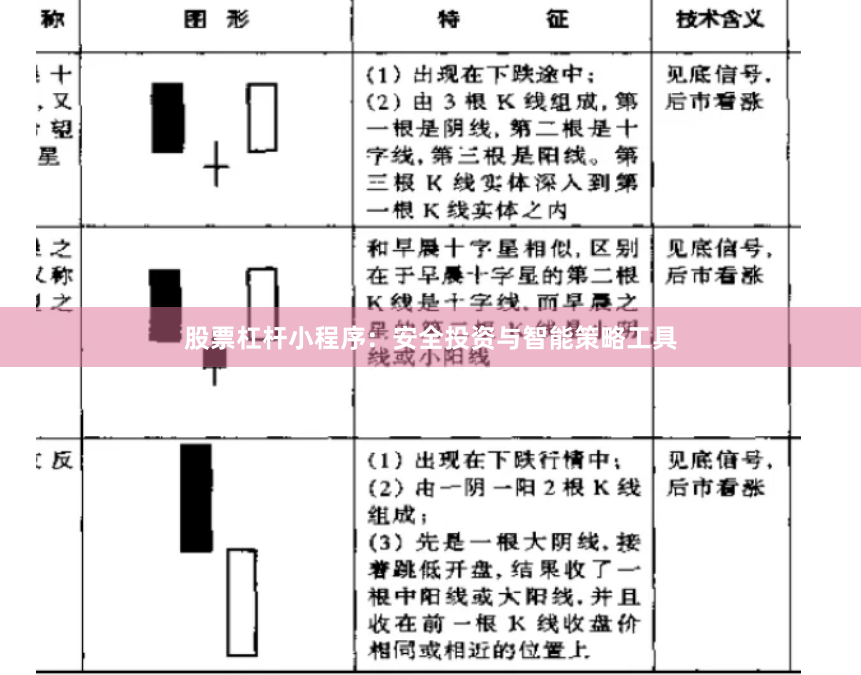 股票杠杆小程序：安全投资与智能策略工具